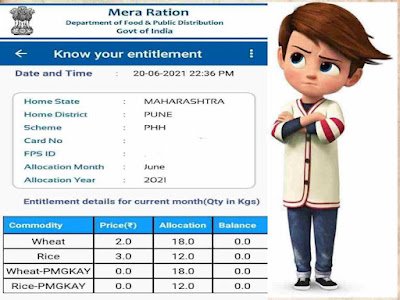 रेशन वेळेवर नाही मिळाले तर खायचे काय? What to eat if ration is not received on time?