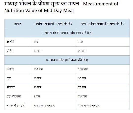 Mid day Meal Scheme In Hindi