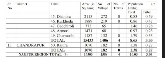 Pesa Village List Maharashtra