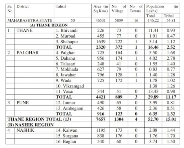 Pesa Village List Maharashtra